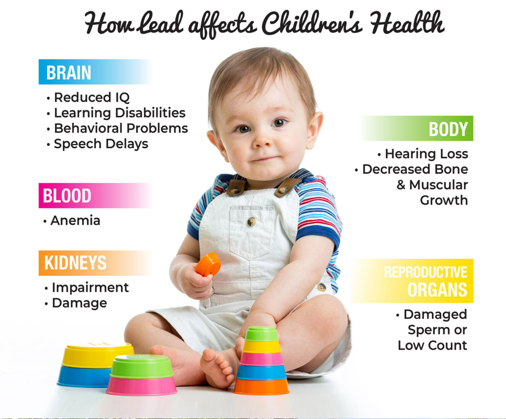 How Lead affects Childrens Health